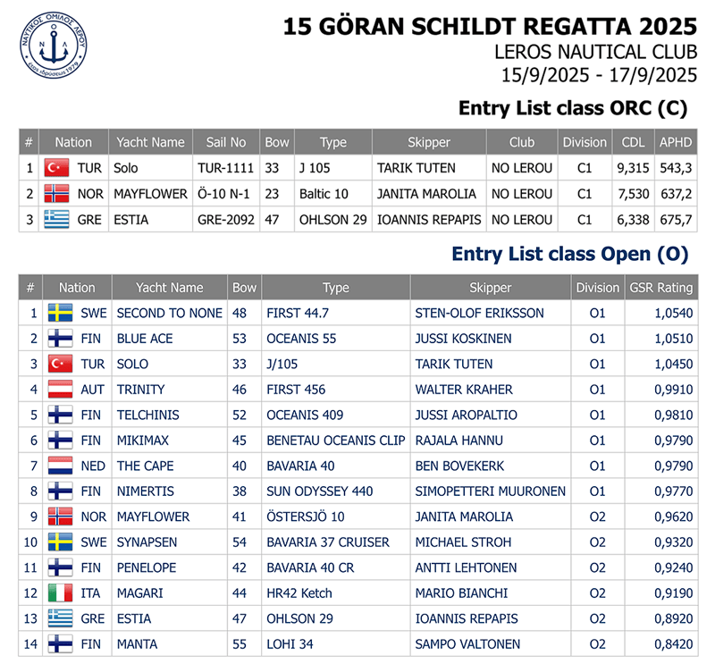15th GSR - 2025 GSR Entry List ORC Class and Open Class